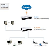 Неуправляемый коммутатор TP-Link TL-SF1008D V12 фото-5