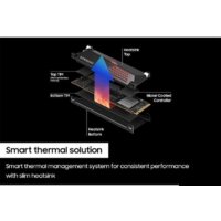 SSD Samsung 990 Pro с радиатором 1TB MZ-V9P1T0CW фото-4 SSD Samsung 990 Pro с радиатором 1TB MZ-V9P1T0CW фото-4